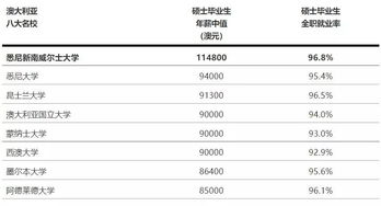 廣州市旌睿教育咨詢服務 助力學子叩開美國Top 50名校之門